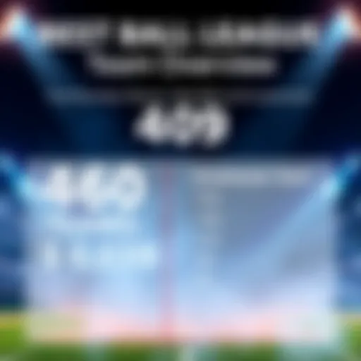 A graphic showing participation numbers and investments in best ball leagues, highlighting 460 teams and total investments of $5,039.