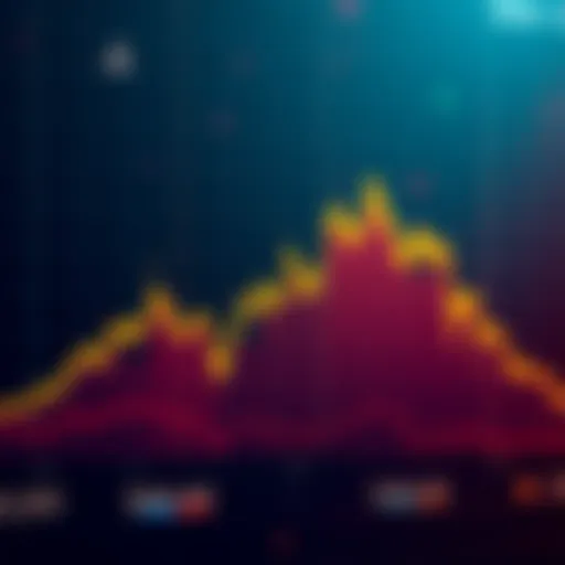 A graph showing Bitcoin's recent price decline and potential recovery points