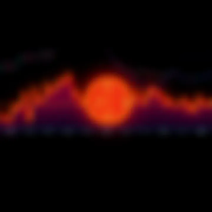 Bitcoin Price Movement Analysis Graph showing Bitcoin price trends with support at 66K and resistance near 80K