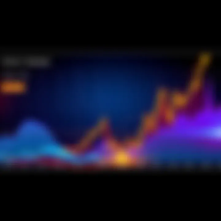 Graph showing Bitcoin price trends and repetitive patterns over the last five years.