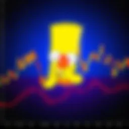Chart showing Bitcoin price spike, flat range, and drop back to original levels, resembling a Bart Simpson face