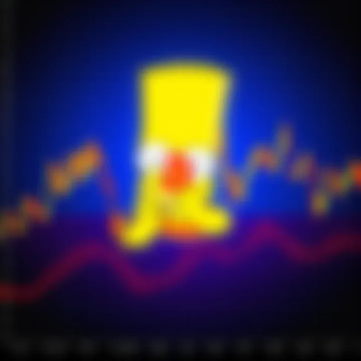 Chart showing Bitcoin price spike, flat range, and drop back to original levels, resembling a Bart Simpson face