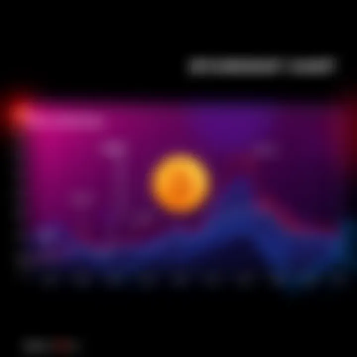 A chart showing the distribution of Bitcoin ownership among different holders and entities.