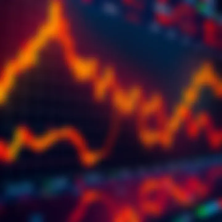 Bitcoin Price Chart A chart showing Bitcoin's price drop to an 18-day low with indicators of rising market fear and increased leverage