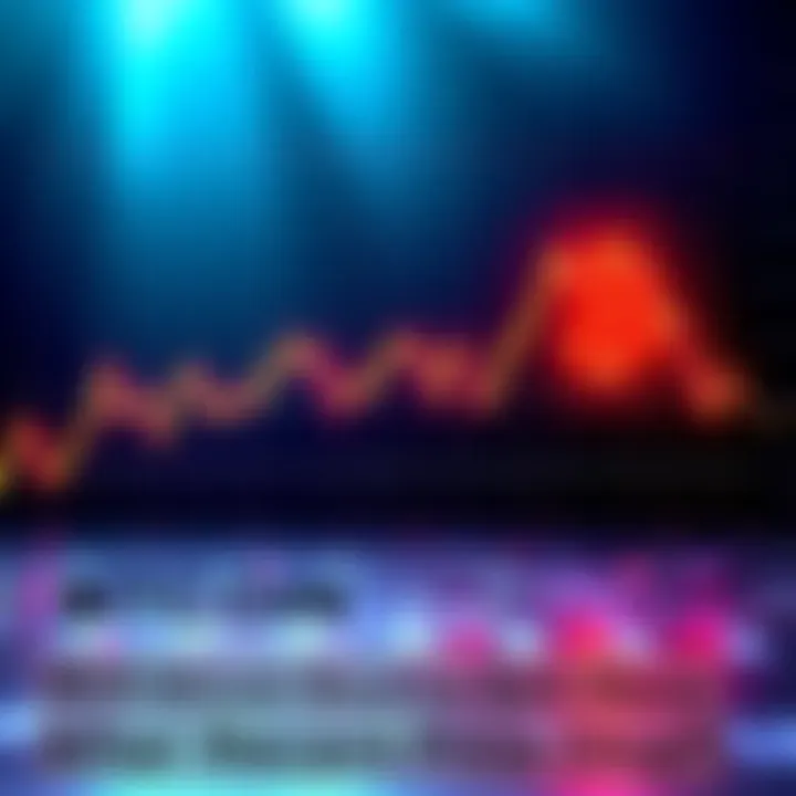 A chart showing the recent dip in Bitcoin prices, indicating a downward trend with potential recovery signals