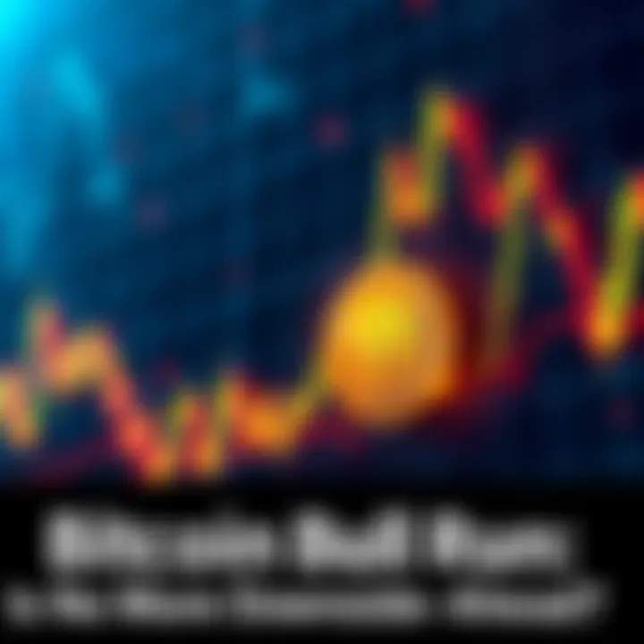 A chart displaying Bitcoin price movements with a downward trend and mixed signals
