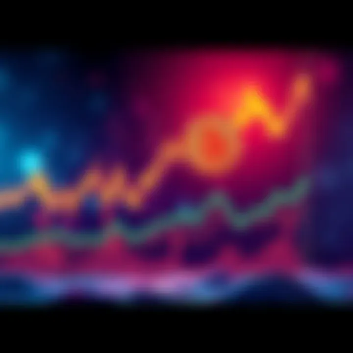 Graph showing the surge in Bitcoin prices alongside bullish indicators while sentiment remains fearful