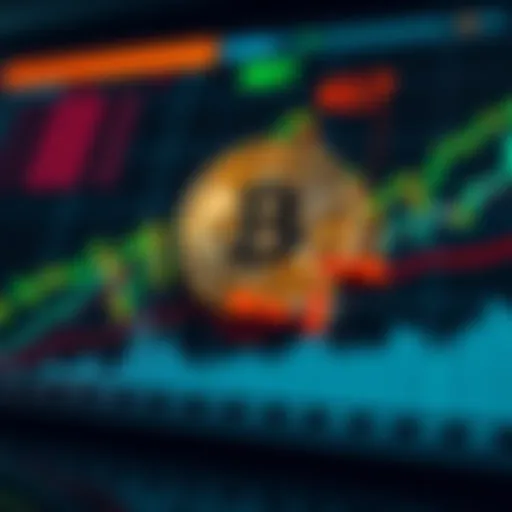 A chart showing Bitcoin price fluctuations alongside graphs of Federal Reserve interest rates, Treasury yields, and oil prices, indicating their relationships.