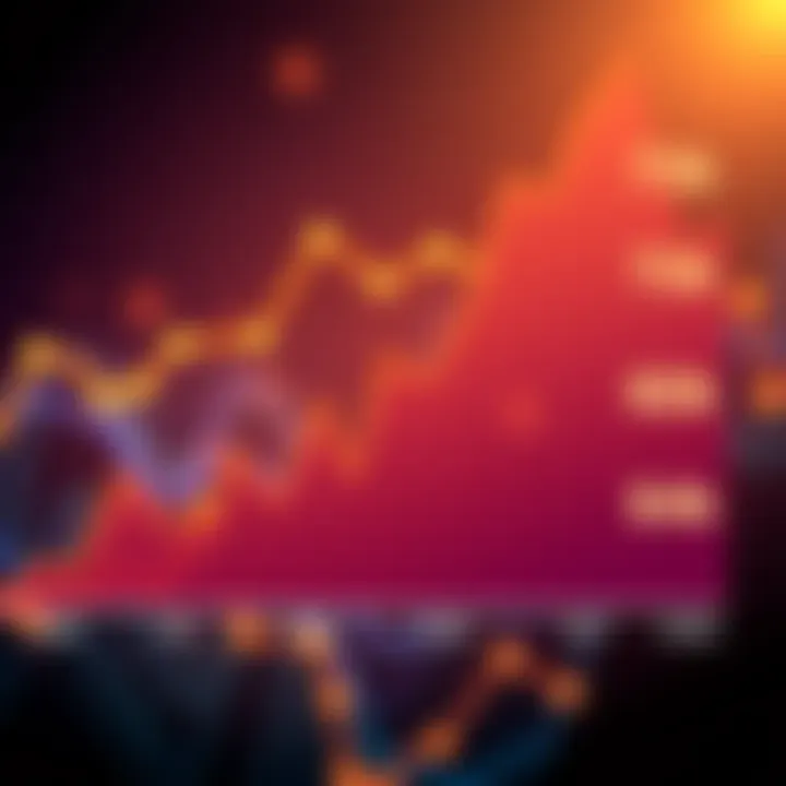 Chart showing average Bitcoin prices people are paying, with values of 78k, 70k, 60k depicted