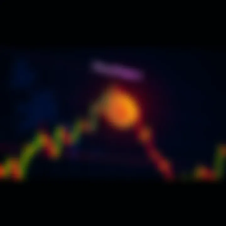 A chart showing a Rising Wedge pattern for Bitcoin, indicating potential price changes.