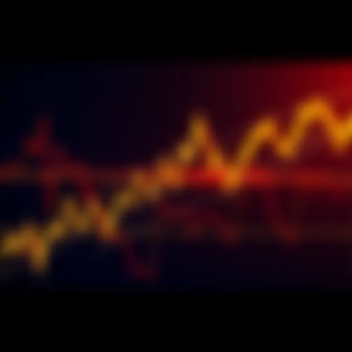 Line graph showing Golden Cross and Death Cross indicators in Bitcoin trading, with upward and downward trends highlighted.