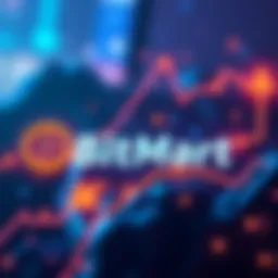 Graphic showing BitMart logo with BTC and BSC chain symbols and arrows indicating deposits and withdrawals