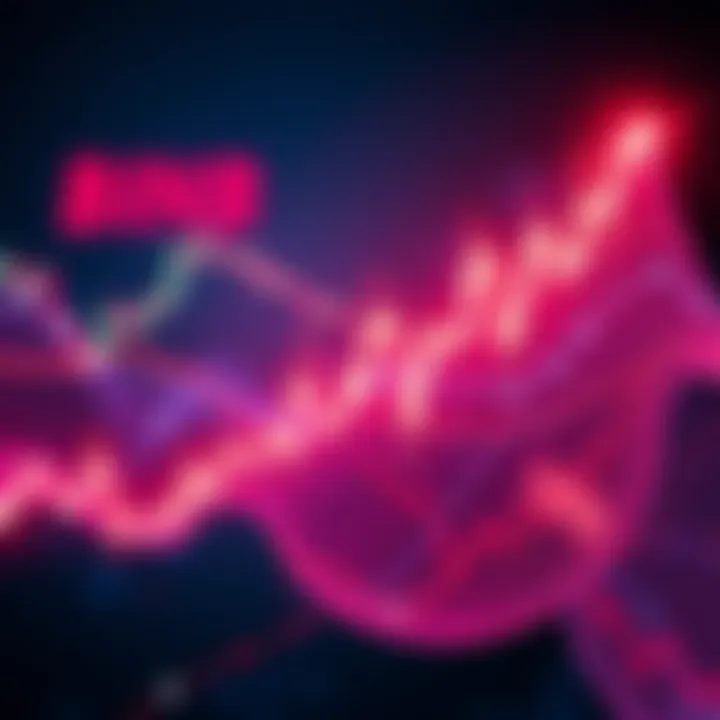 BNB Price Surge Graph showing BNB price rising to a new high with bullish indicators