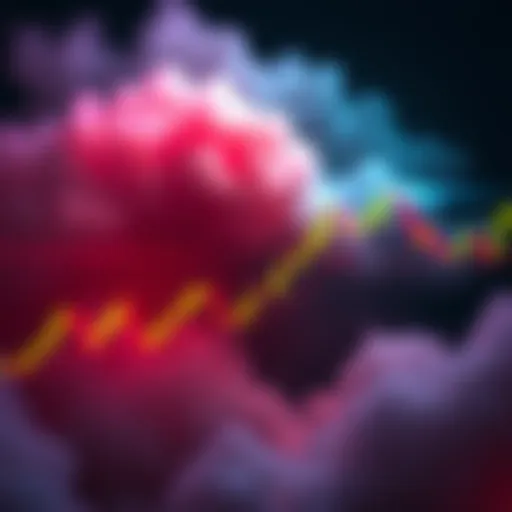 Chart showing BTC price above the Ichimoku cloud with higher lows indicated.