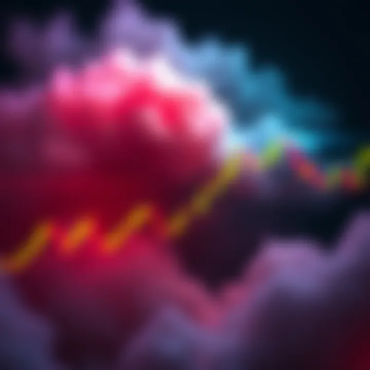 Chart showing BTC price above the Ichimoku cloud with higher lows indicated.