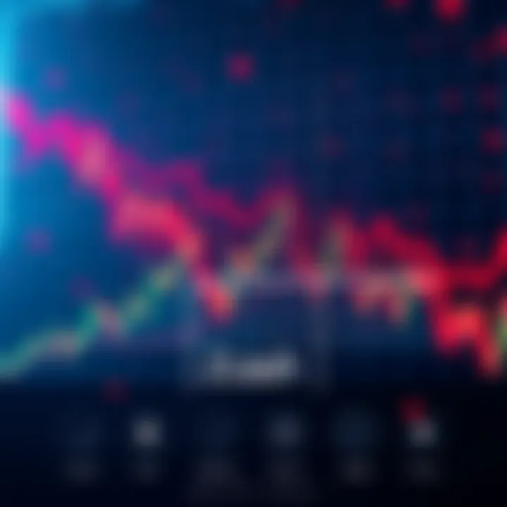 Bullish Zcash Analysis Graph showing bullish trend for Zcash with targeted price points