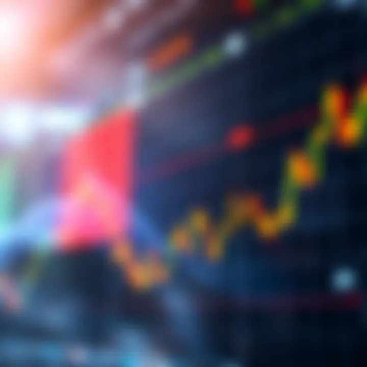 A stock market graph showing upward trends with indicators of a bullish reversal and support levels highlighted.