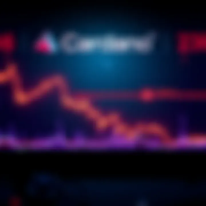 Graph showing Cardano's price hitting a five-year low with a downward trend, reflecting concerns in the crypto market.