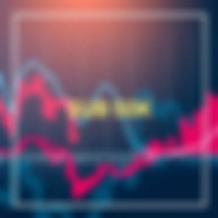 A graph showing a breakout pattern labeled Sub 50k with upward and downward trends