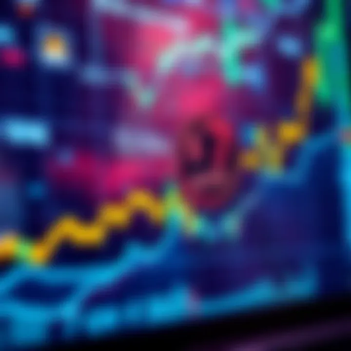 Graph showing the price movement of $CRO with a focus on the 7 cents mark