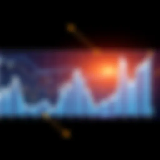 Graph showing trends in Bitcoin, Ethereum, and Ripple prices with arrows indicating shifts in market sentiment