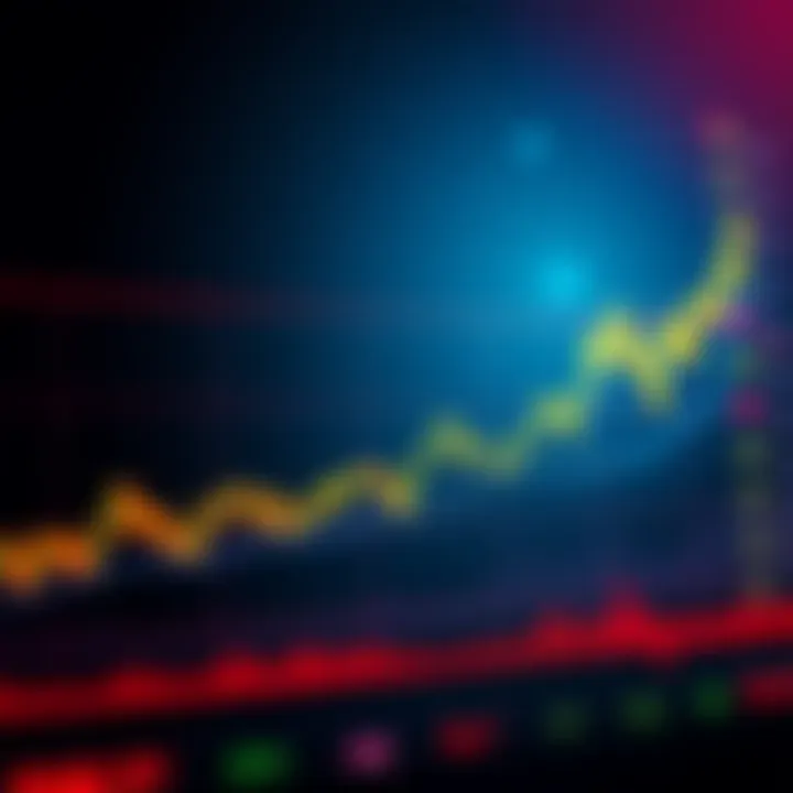A line chart showing the price movement of DOGE as it approaches $1, with a rising trend line and market indicators.
