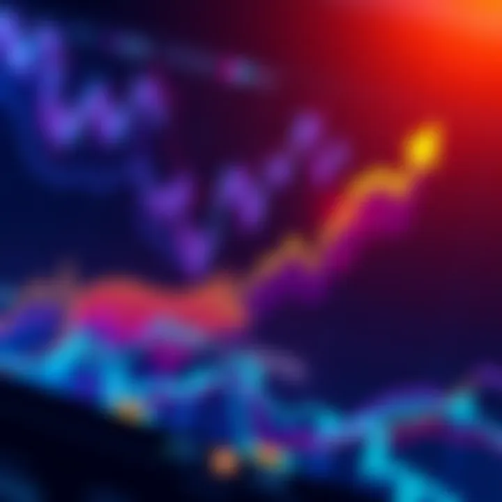 Graph showing an 80% increase in Dogecoin price after the analysis post