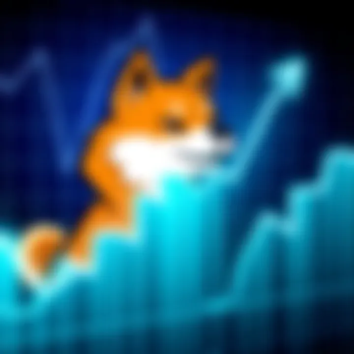 Graph showing Dogecoin price trends with a stylized Shiba Inu mascot
