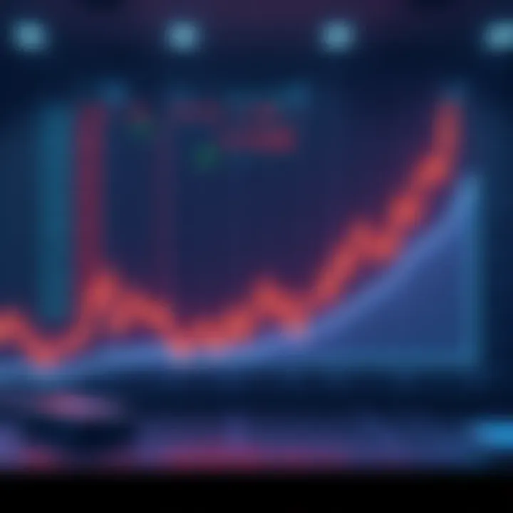 A graph showing fluctuating market trends with a chart and investments over time, symbolizing dollar-cost averaging.