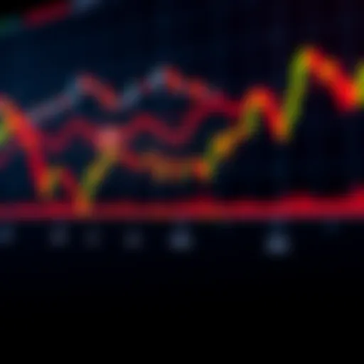 A financial chart showing a double bottom pattern forming at the 60 mark, indicating potential upward movement in the market.