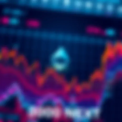 A chart showing Ethereum price reaching 3000 USD with fluctuating trends.