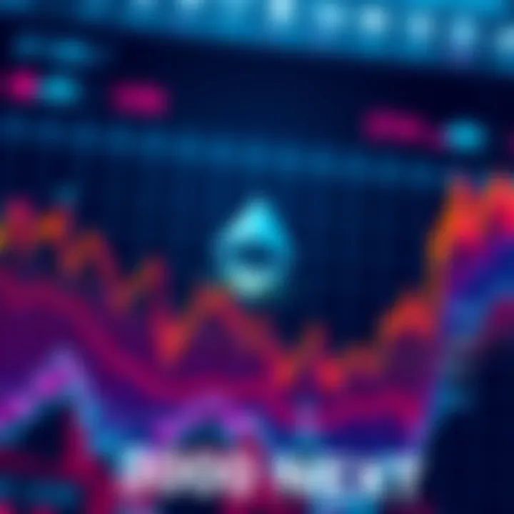 A chart showing Ethereum price reaching 3000 USD with fluctuating trends.