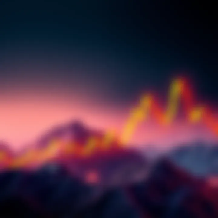 A candlestick chart showing Ethereum's price at 2080, indicating a potential bottom and future resistance level at 3800.