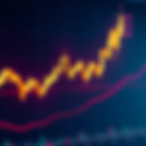 A chart showing long candle patterns on Ethereum's 1-minute chart with market depth analysis