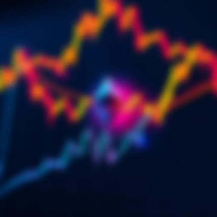 Ethereum price chart with indicators A detailed Ethereum price chart showing potential accumulation points and key resistance levels