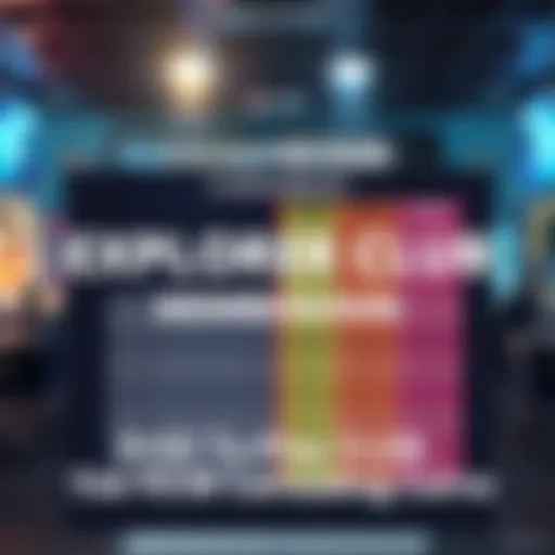 A graphic comparing the Explorer Club's benefits against free-to-play options in gaming, showing pros and cons visually