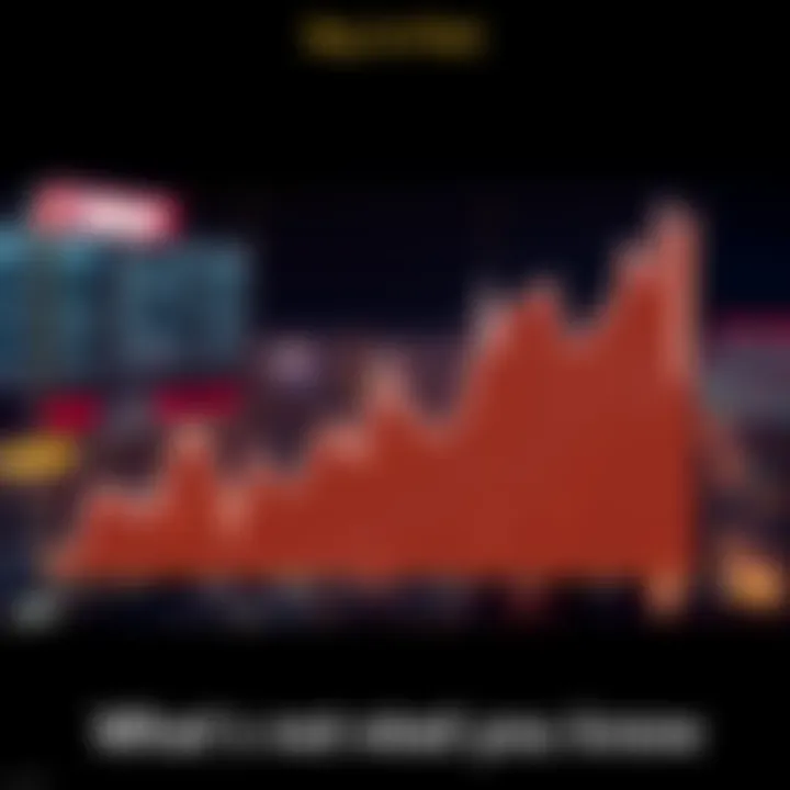 A line graph showing the average buy-in prices for HBAR over time, indicating market trends