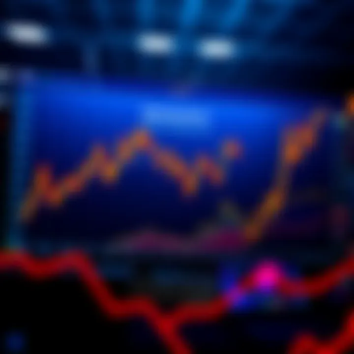 Chart showing poor performance of LLM-based trading strategies against Nasdaq-100 stocks