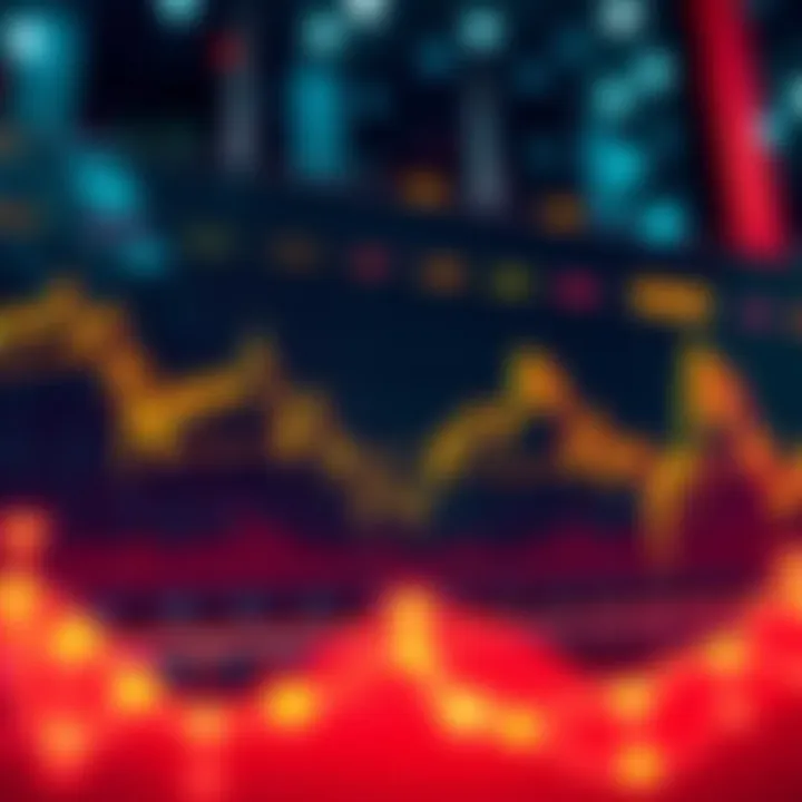 Chart showing market fluctuations with a target line at 53k and projected bounce indicators