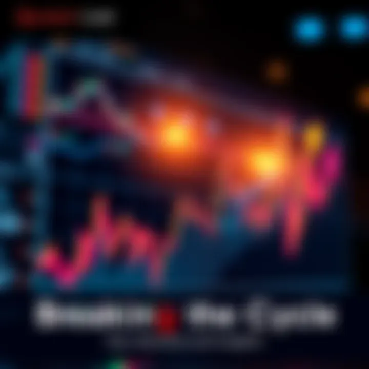 Graph showing market trends and indicators related to the four-year cycle, with arrows suggesting changes expected in the market.