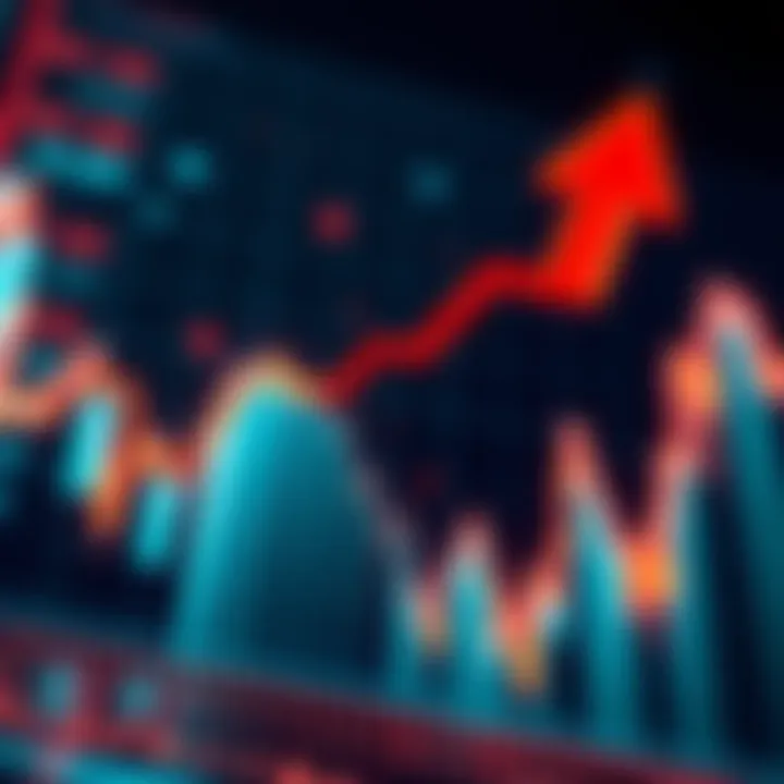 Graph showing ups and downs in market trends, with arrows indicating buy and sell points.