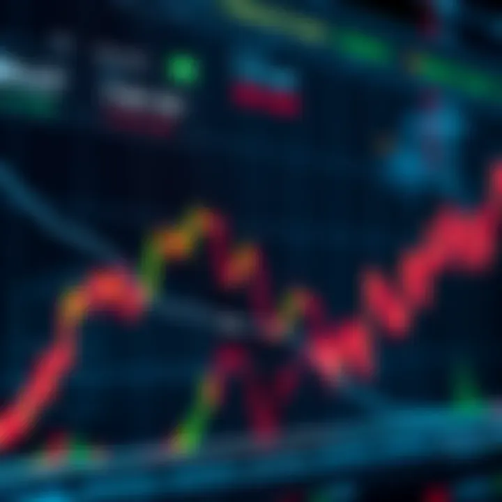 Chart showing a steep decline in market prices with bearish indicators