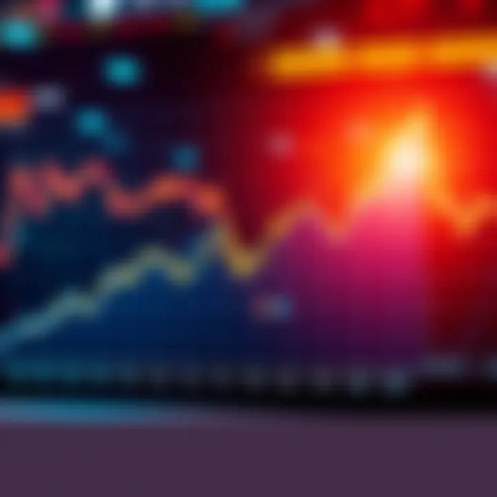 Graph showcasing price surge from 12c to 15.8c