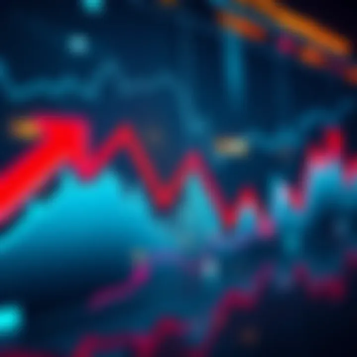 A graph showing market trends with arrows indicating growth from declines and declines from rallies.