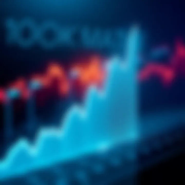 A graph showing a rising trend line nearing the 100k mark, symbolizing market excitement and anticipation for a new all-time high.