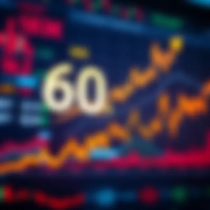 A chart showing market trends with a focus on the 60k mark, illustrating investor sentiment and strategies for recovery.