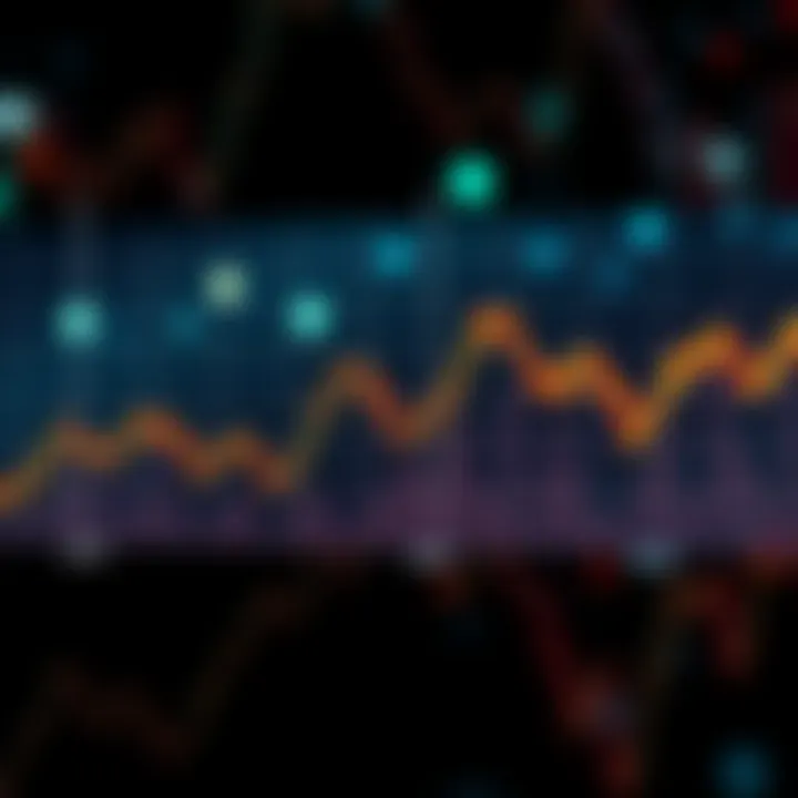 A graph showing a four year cycle with fluctuating asset prices, highlighting a significant drop, but indicating strong recovery signs and anticipated buying opportunities.