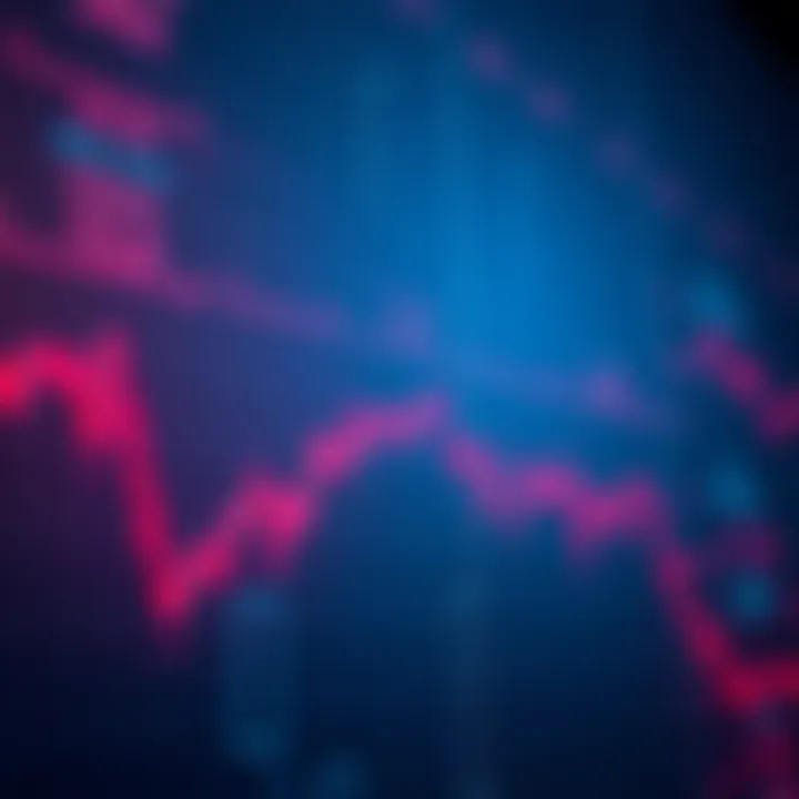 A graph showing a sideways moving stock market with horizontal lines indicating support and resistance levels.