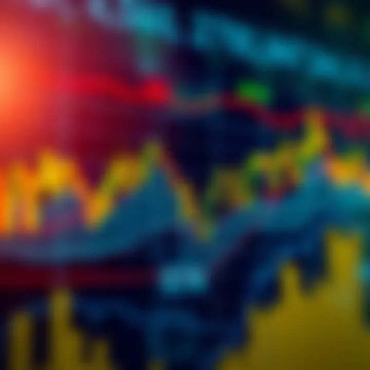 A chart showing market price movements with both upward and sideways trends, highlighting areas of accumulation and distribution.