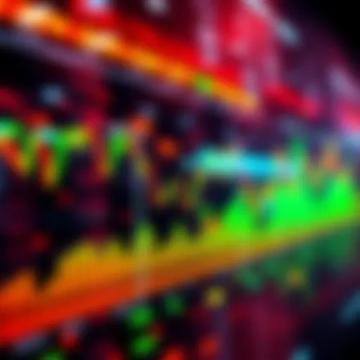 Graph showing market movements influenced by multiple lock ups